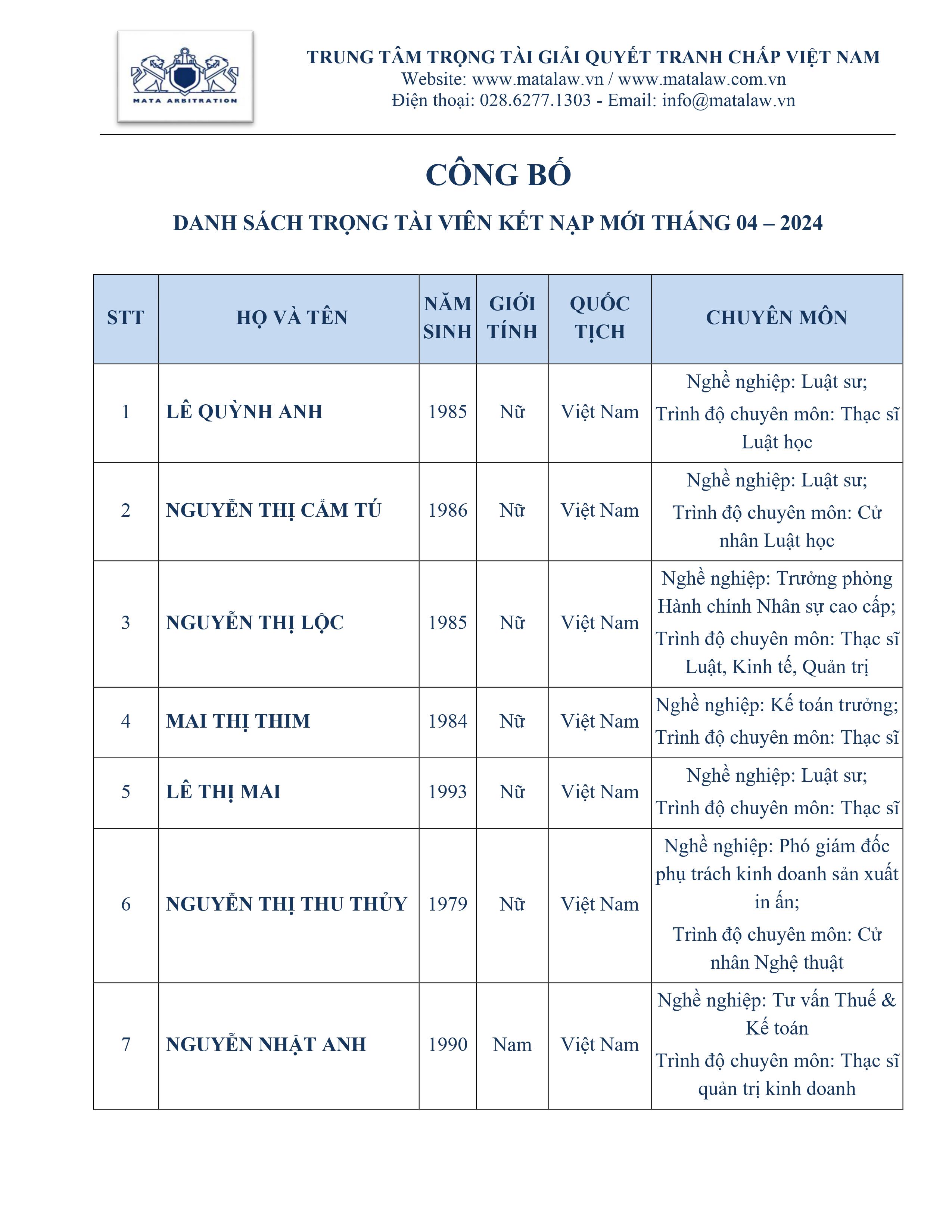 CONG BO DANH SACH TTV KET NAP MOI T4.2024-hình ảnh-0